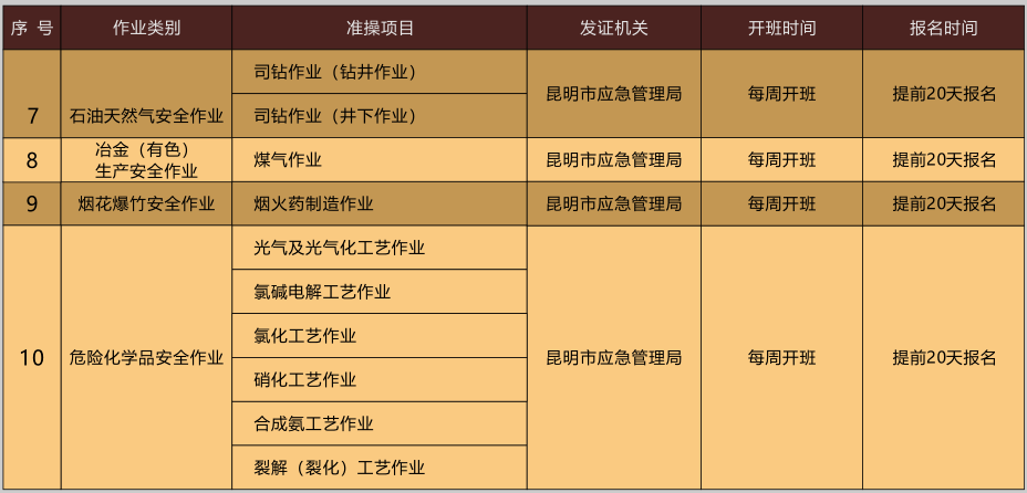 2020年11月20日云南省特种作业操作证考试培训通知