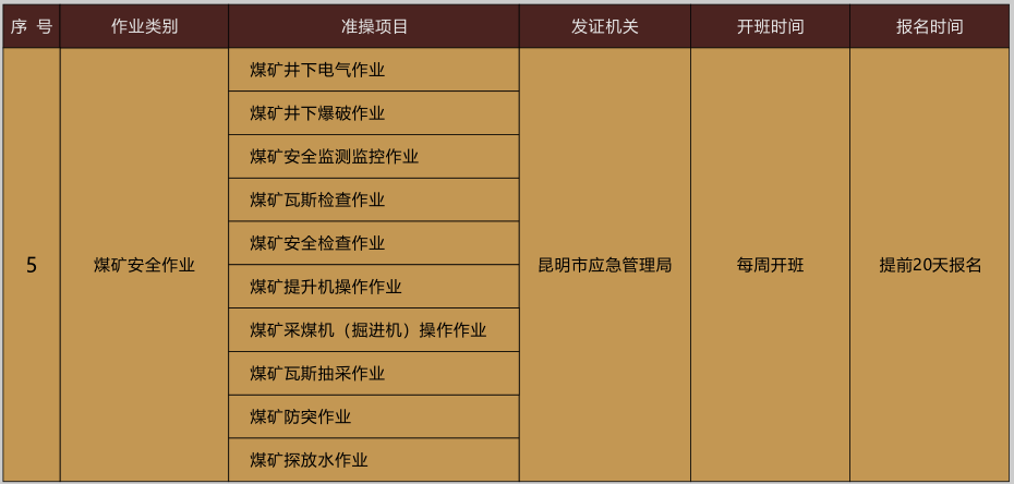 2020年11月20日云南省特种作业操作证考试培训通知