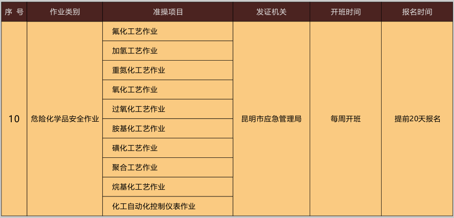 2020年11月20日云南省特种作业操作证考试培训通知