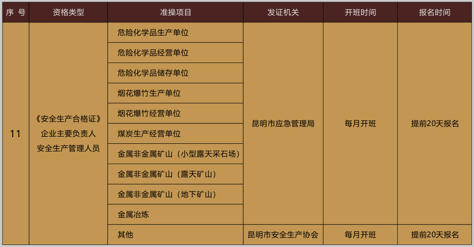 2020年11月20日云南省特种作业操作证考试培训通知