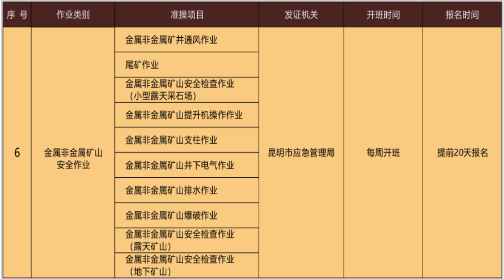 云南金属非金属矿山爆破作业操作证考试报名简章