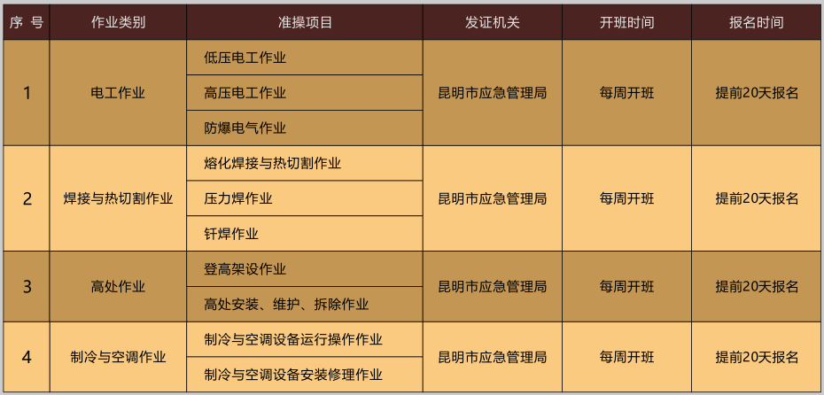 2020年12月云南特种作业操作证考试培训通知