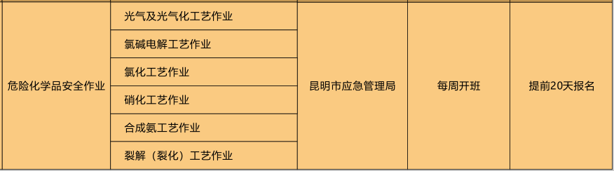 昆明危化品操作上岗证哪里可以报名？报名条件是什么？