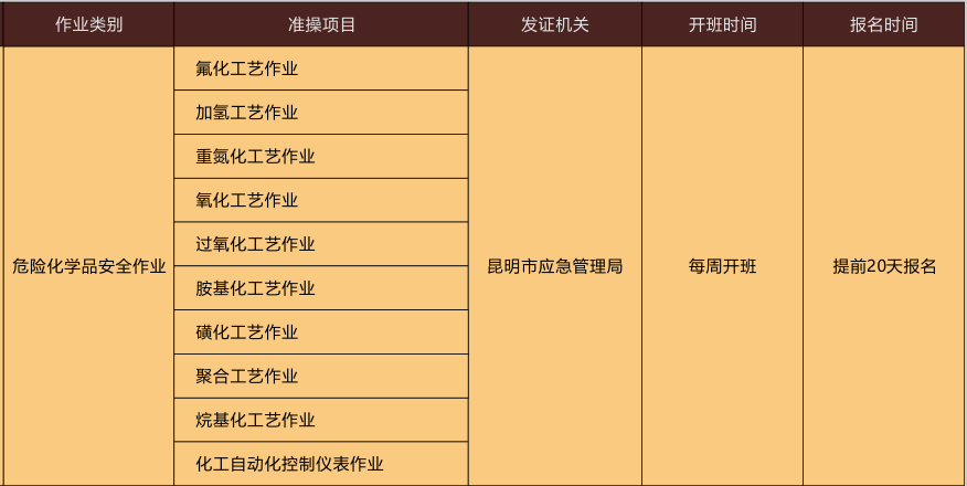 昆明危化品操作上岗证哪里可以报名？报名条件是什么？