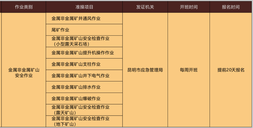 2021年3月云南省电工证、焊工证、高处证、危化品证等考试及培训简章