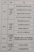 ​2021年云南省焊接与热切割作业（焊工证）实际操作考哪些？