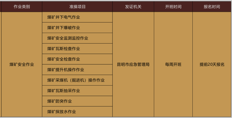 2021年5月第三期云南省特种作业操作证考试通知（5月27日）