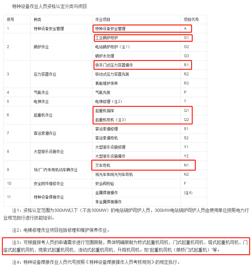 2021年5月13日云南省特种设备作业人员考试培训通知