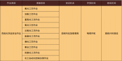 2023年云南省危险化学品安全作业操作证考试培训通知